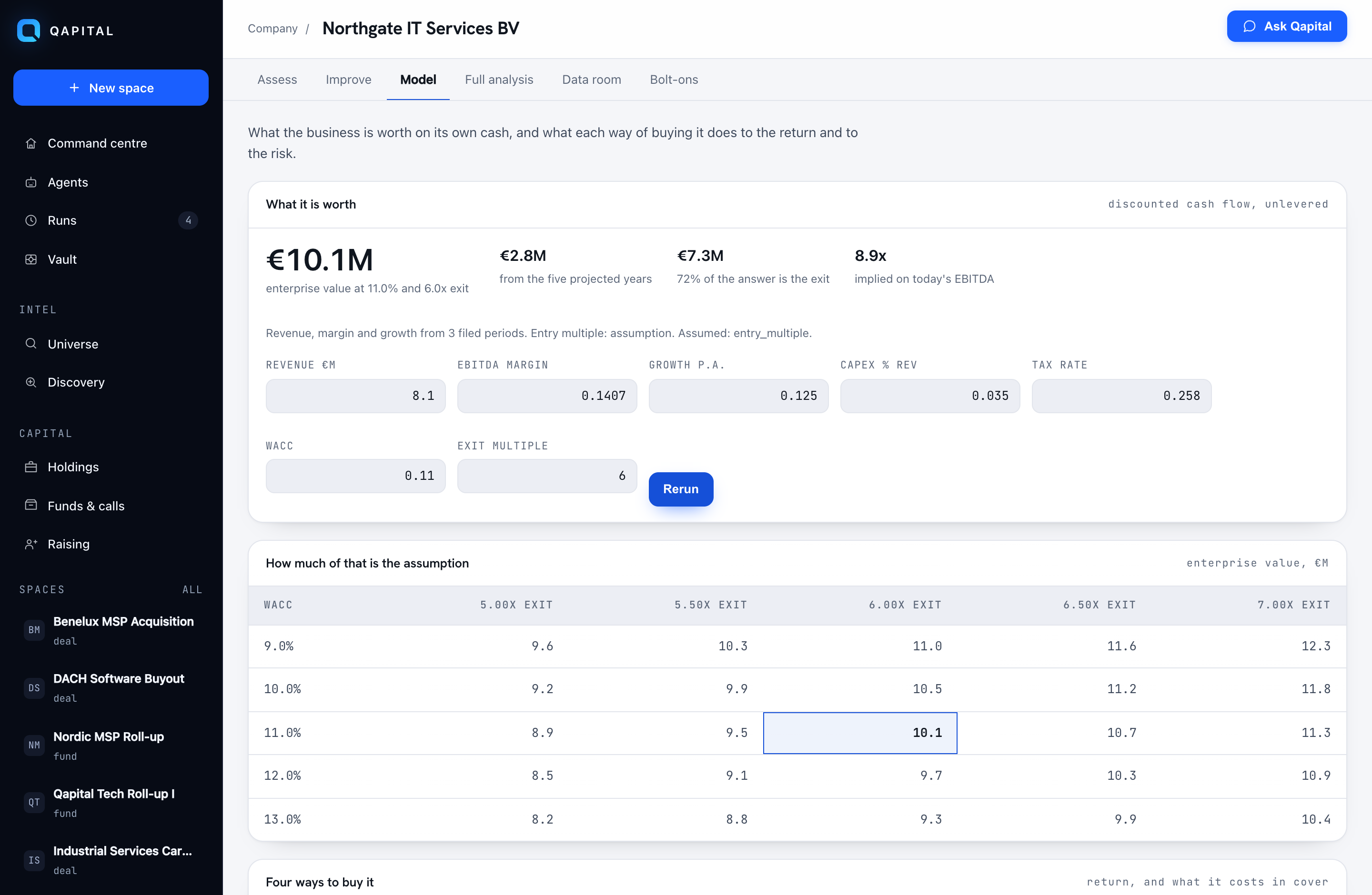 The deal model: enterprise value, a sensitivity grid, and four capital structures compared on return and on cover.